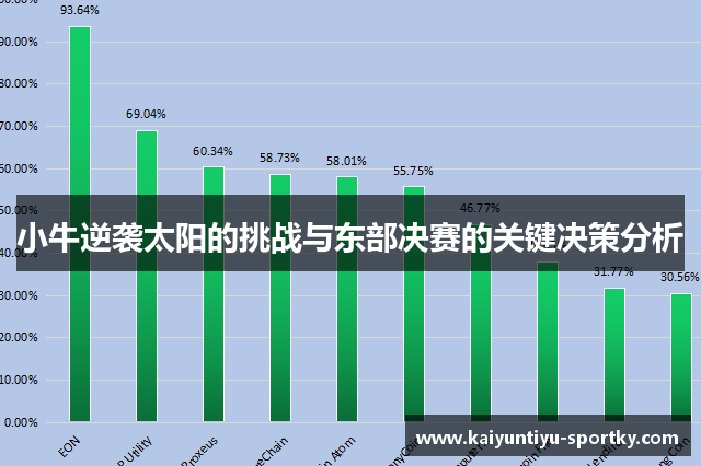 小牛逆袭太阳的挑战与东部决赛的关键决策分析