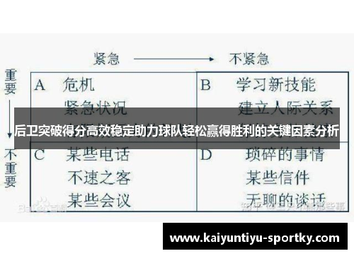 后卫突破得分高效稳定助力球队轻松赢得胜利的关键因素分析